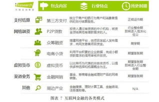 匯元科技 深耕網絡游戲支付，戰略布局互聯網金融